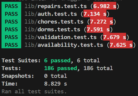 Test Results